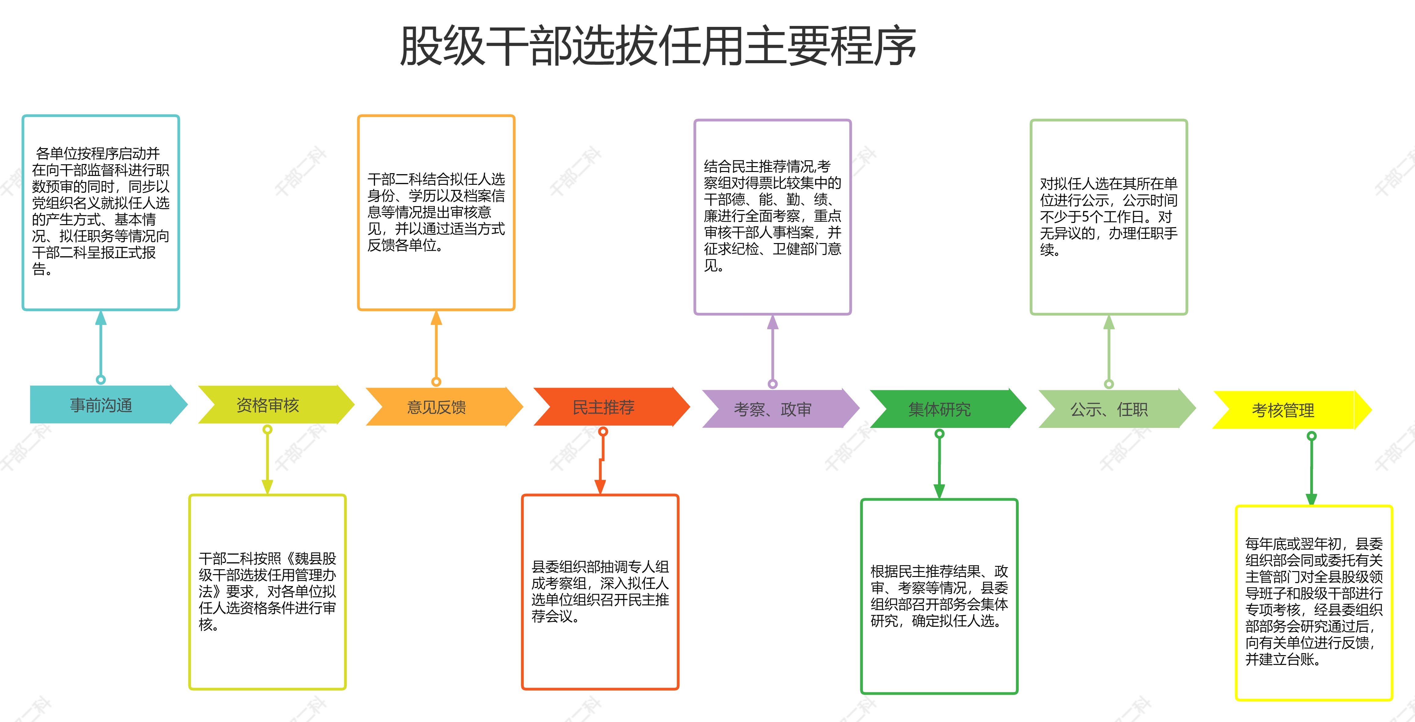 股级干部选拔任用.jpg