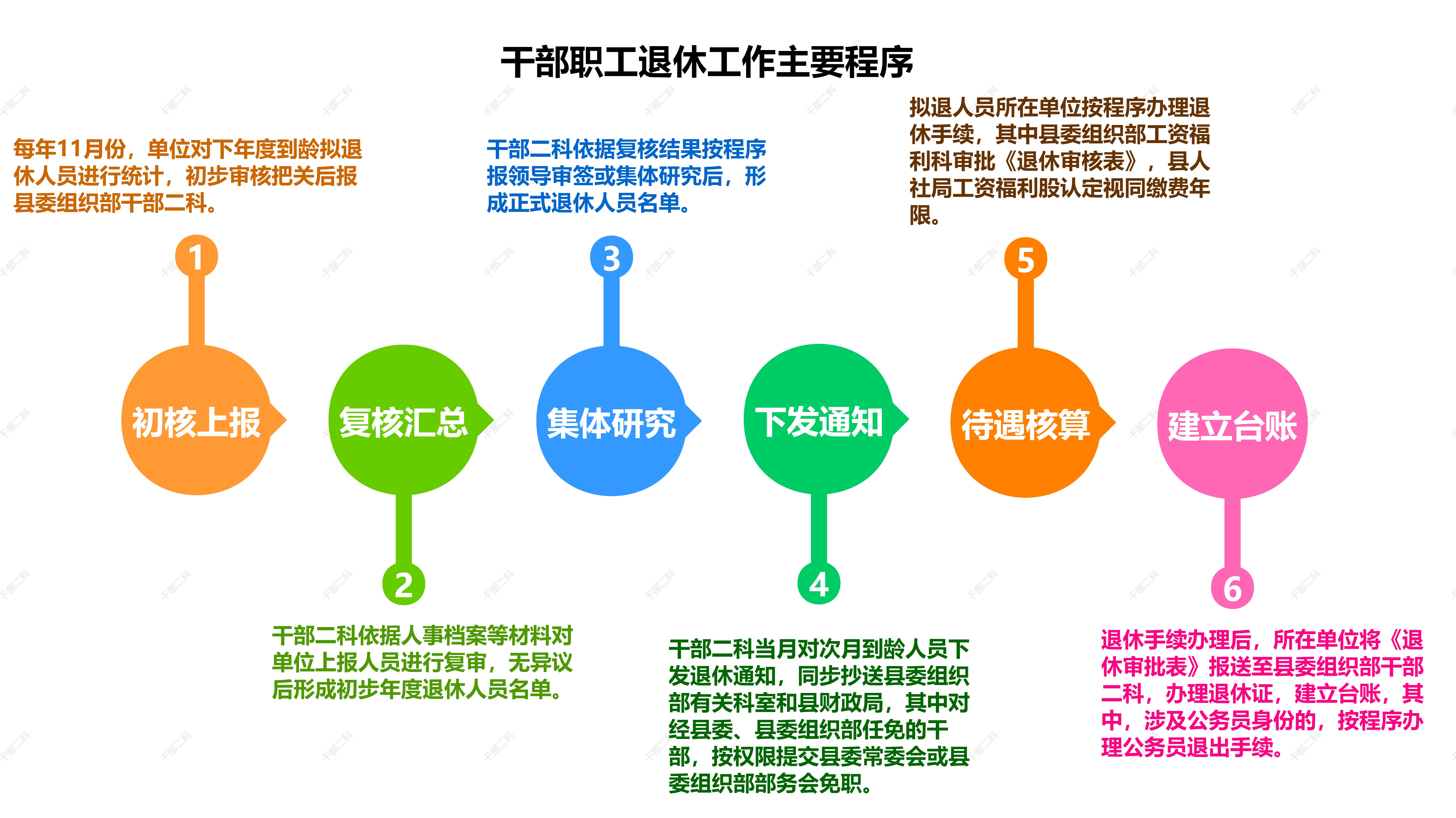 退休.jpg